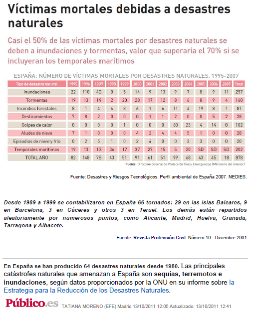 datos-catastrofes-espana